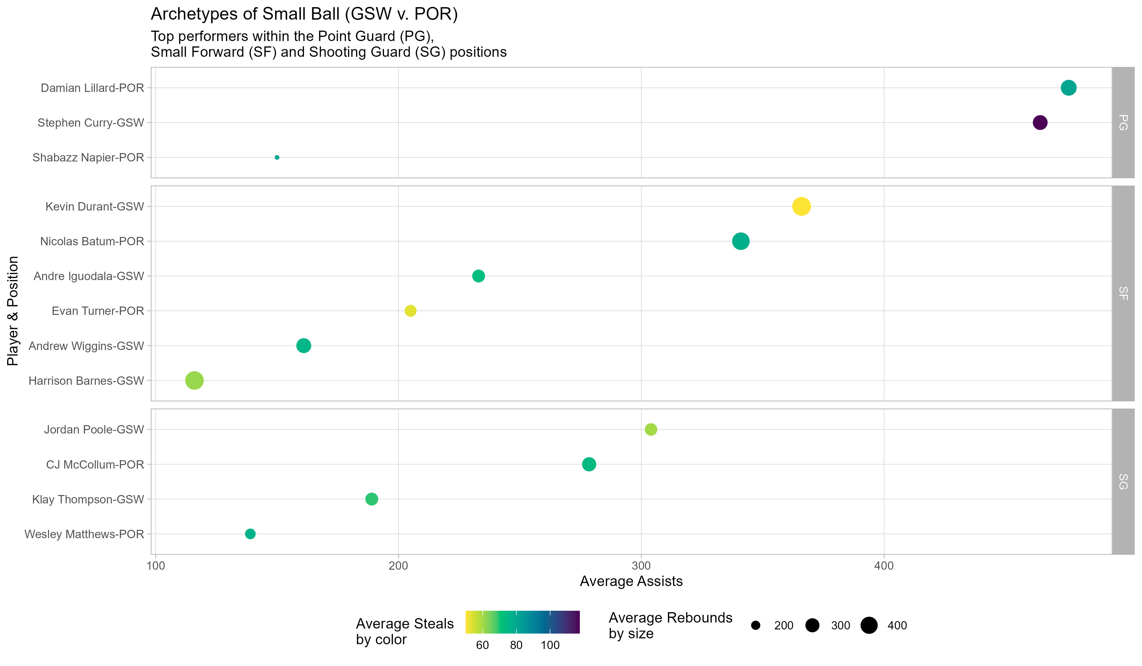 Archetype Comparison